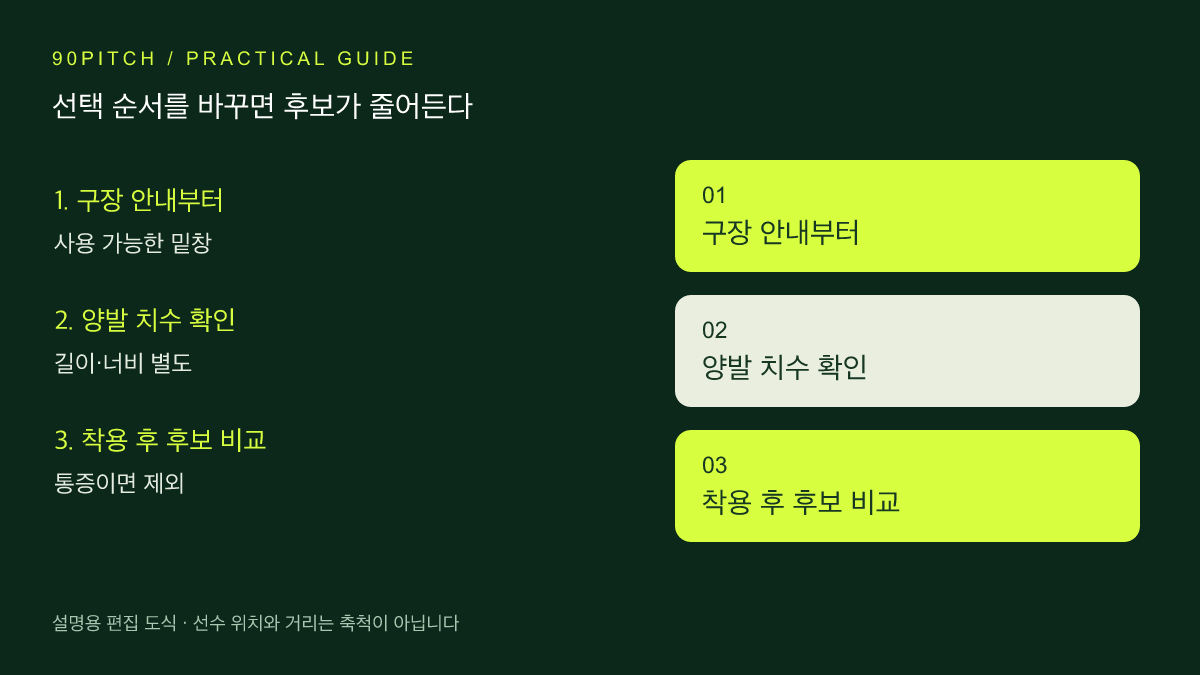 첫 축구화를 고르는 순서 구장부터 발볼과 사이즈까지 설명 도식